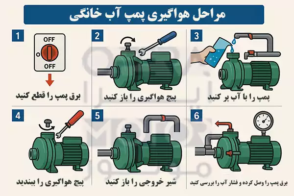 مراحل هواگیری پمپ آب